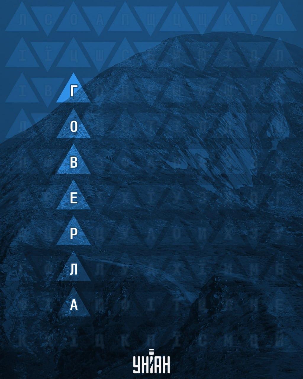 Lösningen på pusslet där ordet 'Hoverla' är inringat