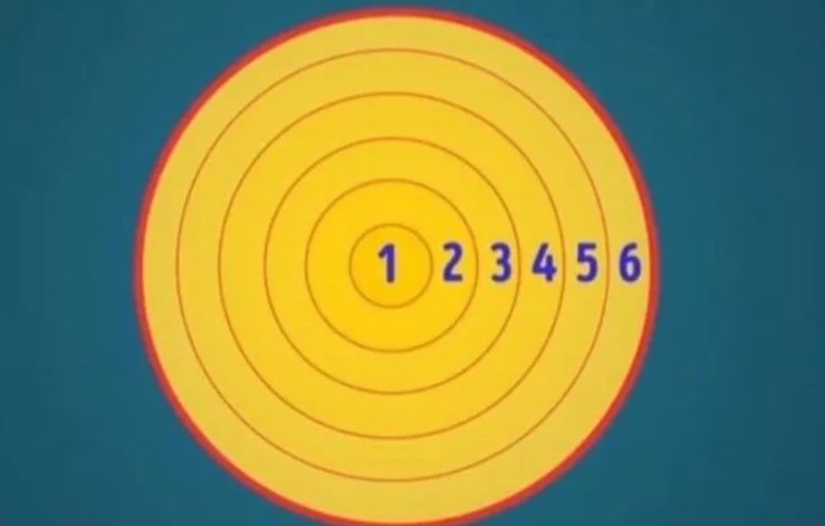 Svar på optisk illusion Svaret på den optiska illusionen