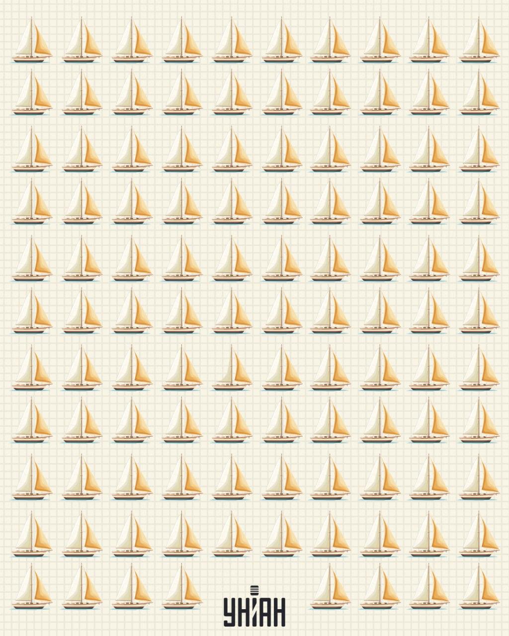 Det är nödvändigt att förstå vilken båt som skiljer sig från de andra / Moje-collage