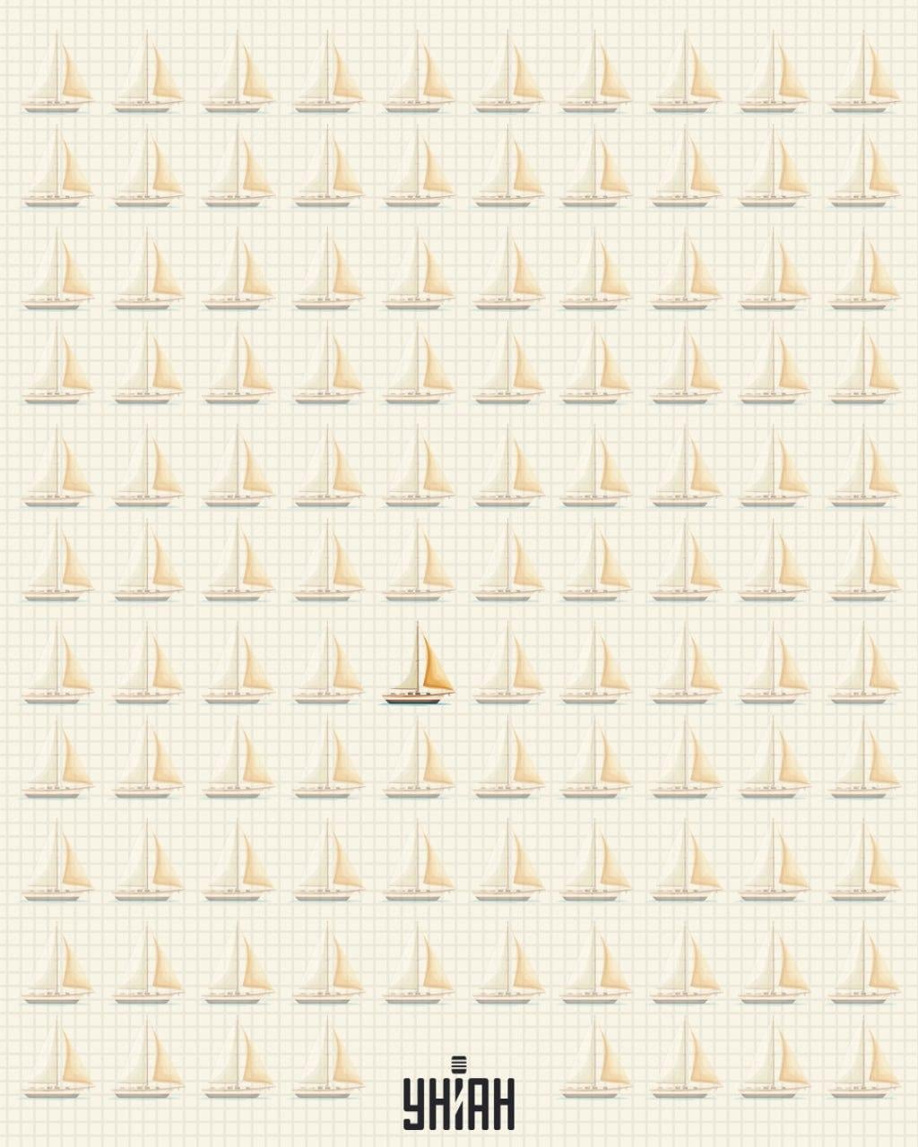 En av båtarna har ett annat segel än de andra / Moje collage